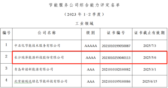 節(jié)能服務公司綜合能力