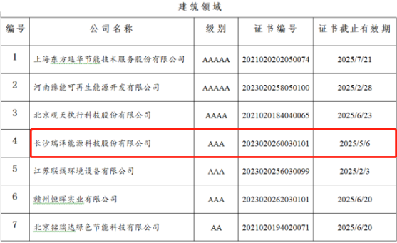 節(jié)能服務公司綜合能力